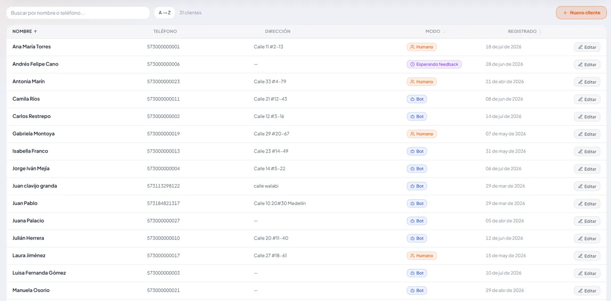 Tabla de clientes con nombre, teléfono, dirección, modo de atención —bot o humano— y fecha de registro.