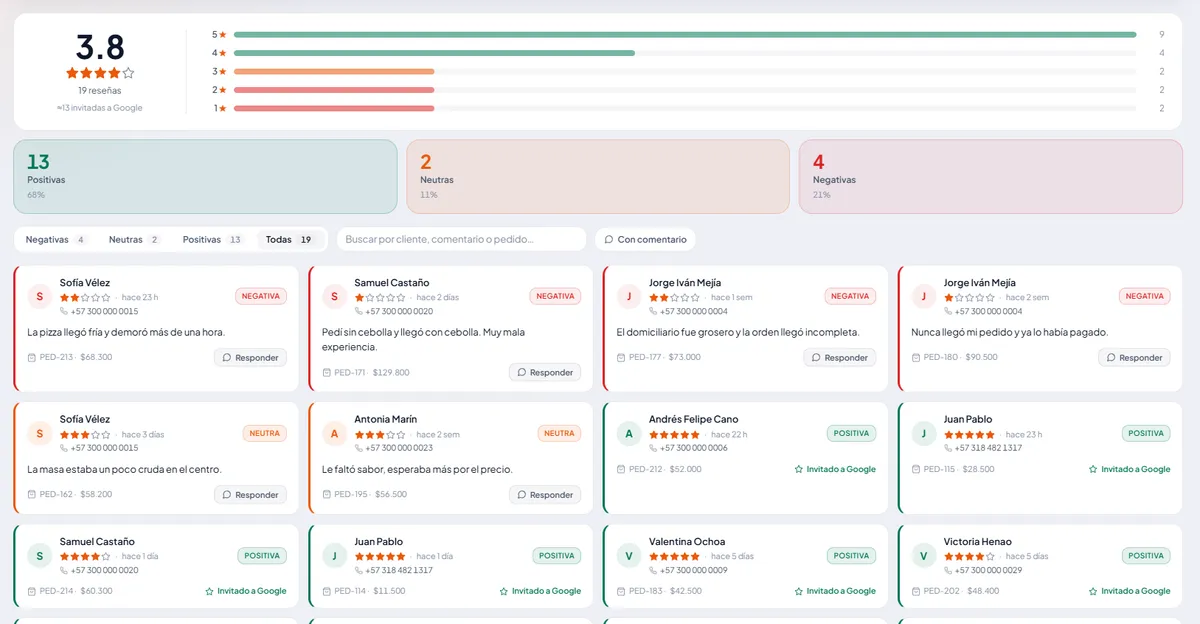 Pantalla de reseñas con la calificación promedio, el reparto por estrellas y las opiniones de cada cliente.